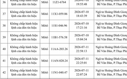 Công an đề nghị 312 chủ phương tiện vi phạm mang biển số sau nhanh chóng nộp phạt nguội theo Nghị định 168