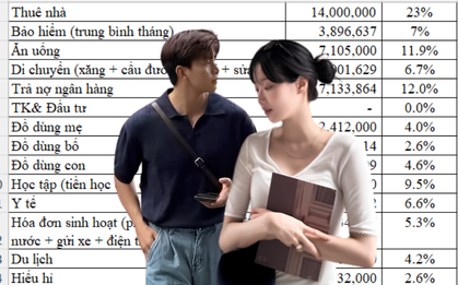 Đang nợ ngân hàng vẫn thuê nhà 14 triệu, cặp vợ chồng khiến nhiều người ngán ngẩm