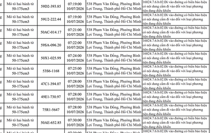 427 chủ xe máy vi phạm trong danh sách sau nhanh chóng nộp phạt nguội theo Nghị định 168