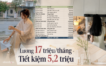 Tiết kiệm hơn 30% thu nhập mỗi tháng vẫn bị chê "tiêu hoang": Bảng chi tiêu của cô gái lương 17 triệu gây tranh cãi