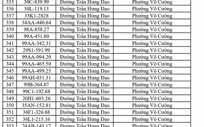Công an đề nghị 515 chủ phương tiện vi phạm mang biển số sau nhanh chóng nộp phạt nguội theo Nghị định 168