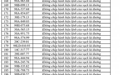 Công an đề nghị 310 chủ phương tiện vi phạm mang biển số sau nhanh chóng nộp phạt nguội theo Nghị định 168