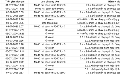 Tất cả chủ xe máy, ô tô vi phạm giao thông có biển số sau nhanh chóng nộp phạt nguội theo Nghị định 168