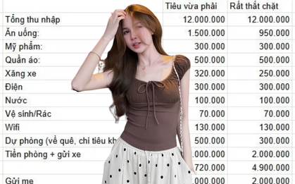 Lương 12 triệu ở Hà Nội: Tiền ăn cả tháng 950k nhưng nhất quyết giữ 500k mua quần áo