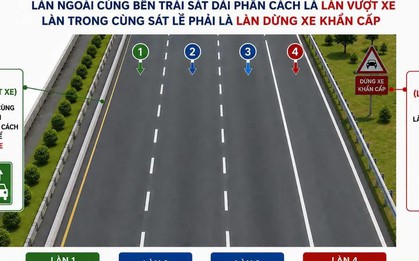 Đề xuất "làn vượt xe" trên cao tốc: Bắt buộc chuyển về làn phải sau khi vượt