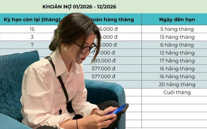 Bức ảnh phơi bày sự bế tắc: Lương 25 triệu gánh 10 khoản nợ rải đều từ đầu tháng đến cuối tháng