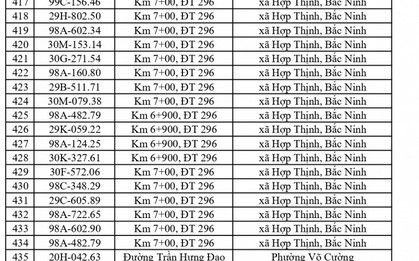 660 chủ phương tiện vi phạm mang biển số sau nhanh chóng nộp phạt nguội theo Nghị định 168