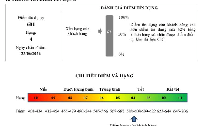 Không có nợ xấu nhưng nhiều người phát hiện bị rớt điểm tín dụng, tụt hạng khi kiểm tra CIC: Vì sao?