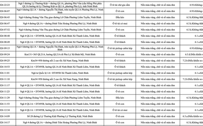 363 chủ phương tiện vi phạm mang biển số sau nhanh chóng nộp phạt nguội theo Nghị định 168