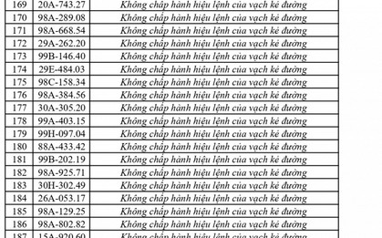 Công an đề nghị 656 chủ phương tiện vi phạm mang biển số sau nhanh chóng nộp phạt nguội theo Nghị định 168