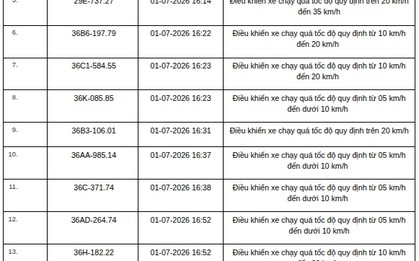 Công an đề nghị 508 chủ phương tiện trong danh sách sau khẩn trương nộp phạt nguội theo Nghị định 168