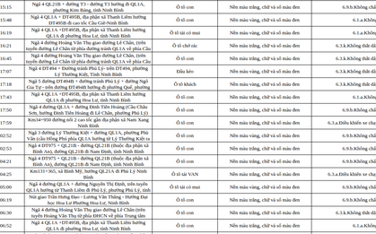 465 chủ phương tiện vi phạm trong danh sách sau nhanh chóng nộp phạt nguội theo Nghị định 168