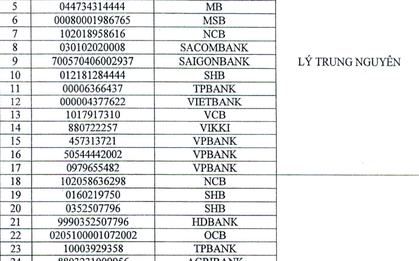 Người từng chuyển khoản vào 35 tài khoản VPBank, Agribank, ACB,... dưới đây khẩn trương đến công an trình báo