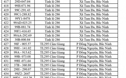 Công an đề nghị 580 chủ phương tiện vi phạm mang biển số sau nhanh chóng nộp phạt nguội theo Nghị định 168
