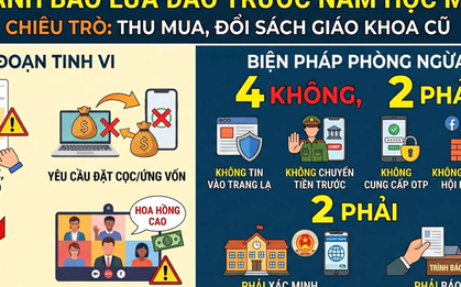 Công an khuyến cáo: Người dân đã chuyển tiền với nội dung sau, liên hệ ngay với ngân hàng và trình báo công an