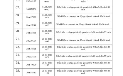 614 chủ phương tiện vi phạm trong danh sách sau nhanh chóng nộp phạt nguội theo Nghị định 168