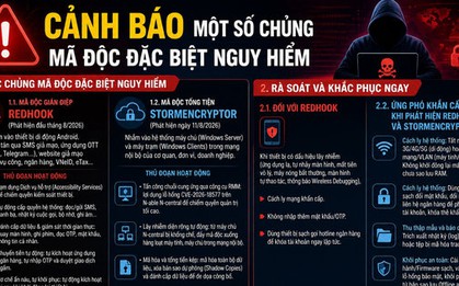 Công an Hà Nội cảnh báo chủng mã độc đặc biệt nguy hiểm