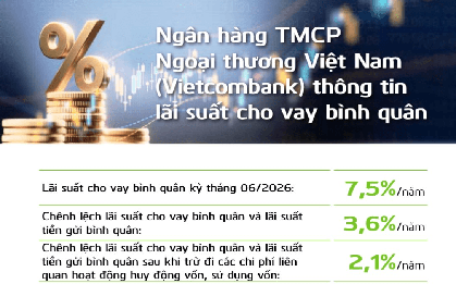 Vietcombank công bố lãi suất cho vay mới nhất