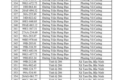 550 chủ phương tiện vi phạm trong danh sách sau nhanh chóng nộp phạt nguội theo Nghị định 168