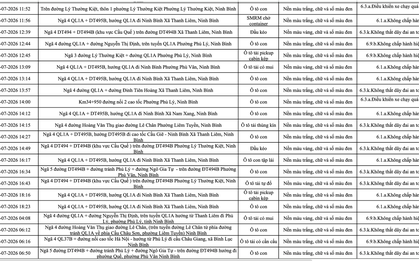 266 chủ phương tiện vi phạm trong danh sách sau nhanh chóng nộp phạt nguội theo Nghị định 168
