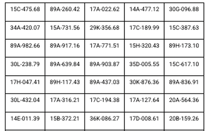 865 chủ phương tiện có biển số sau khẩn trương nộp phạt nguội theo Nghị định 168 trong danh sách mới nhất