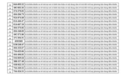 Công an thông báo: 603 chủ phương tiện có biển số sau khẩn trương nộp phạt nguội theo Nghị định 168