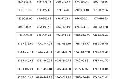 Công an yêu cầu tất cả chủ xe máy, ô tô vi phạm có biển số sau đây nhanh chóng đến nộp phạt nguội theo Nghị định 168