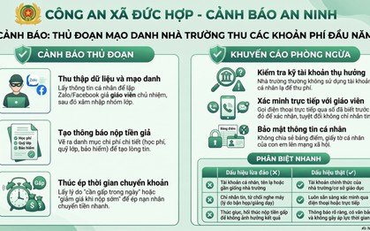 Công an cảnh báo phụ huynh, sinh viên nhận được tin nhắn có nội dung sau