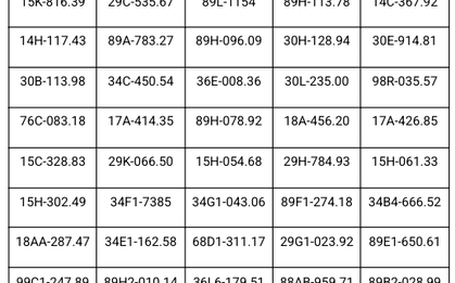 Công an thông báo: 412 chủ phương tiện có biển số sau khẩn trương nộp phạt nguội theo Nghị định 168