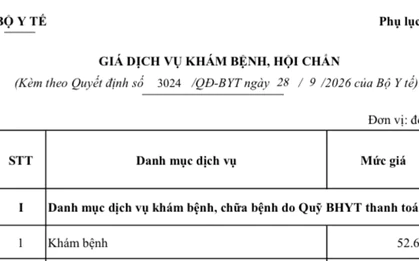 Bệnh viện Chợ Rẫy áp dụng giá khám bệnh, chữa bệnh mới