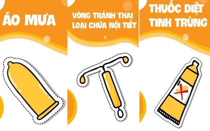 Đi tìm biện pháp tránh thai hiện đại dành cho bạn
