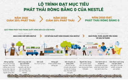 Chiến lược cụ thể cho cam kết “trung hòa nhựa đến năm 2025”