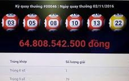 Vé số trúng thưởng Jackpot gần 65 tỷ đồng phát hành tại quận 8 TP.HCM