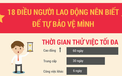 Ai đi làm rồi cũng nên biết 18 điều sau để tự bảo vệ mình khỏi bị ông chủ xâm phạm quyền lợi