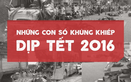 Những con số khủng khiếp dịp Tết Bính Thân 2016