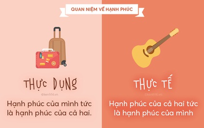 Bạn đang yêu thực dụng hay đang yêu thực tế?