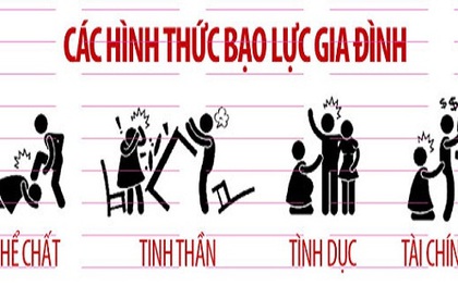 Phụ nữ làm càng nhiều việc nhà, càng dễ bị bạo lực