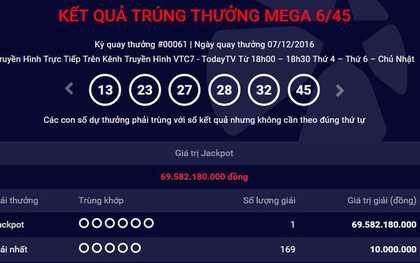 Vé số trúng thưởng gần 70 tỷ đồng được bán ở quận 5, TP.HCM