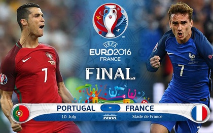 Hẹn chung kết Pháp - Bồ Đào Nha, bùng nổ cùng "100 độ Euro" nhận quà khủng từ adidas