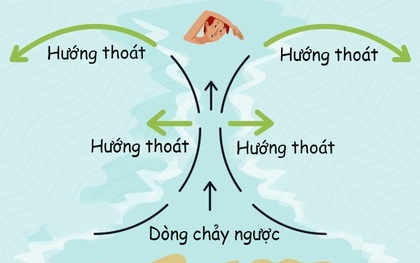 Trọn bộ bí kíp sinh tồn giúp bạn thoát chết trong mọi trường hợp