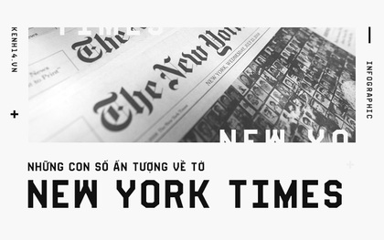 New York Times: Hành trình thú vị của tờ báo nhận nhiều giải Pulitzer nhất lịch sử