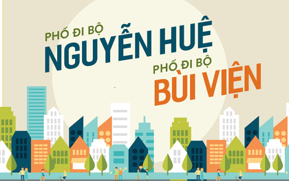 Infographic: Những điểm khác biệt giữa phố đi bộ Nguyễn Huệ và Bùi Viện