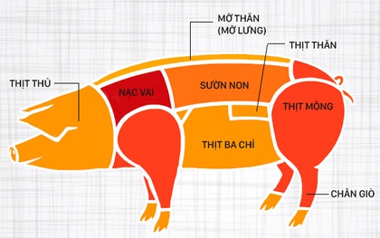 Ngày nào cũng ăn thịt lợn thì phải biết chọn đúng phần thịt cho từng món
