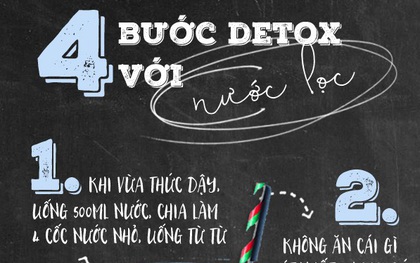 Học người Nhật detox chỉ bằng nước lọc: thải độc, da đẹp, dáng thon