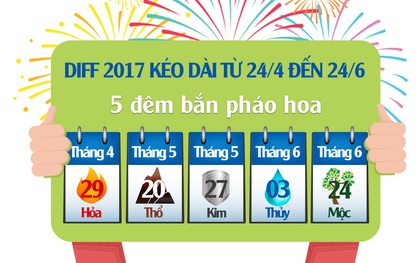 Vui chơi quên đường về với lễ hội pháo hoa quốc tế Đà Nẵng 2017