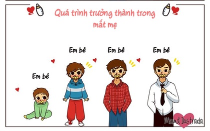 Ai cũng từng là thiếu nhi và món quà lớn nhất chúng ta được tặng chính là Mẹ!