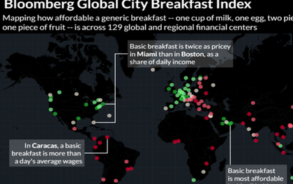 Bloomberg: Người Hà Nội mất tới 12% chi phí hàng ngày cho bữa ăn sáng, thuộc loại cao nhất thế giới