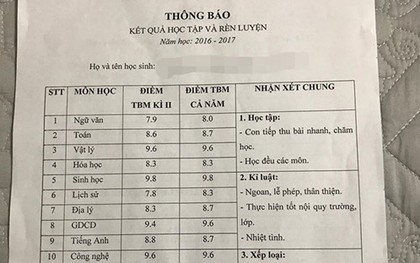 Từ 1/6, đưa bảng điểm của con lên mạng là phạm luật