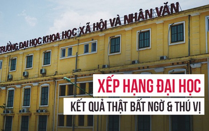 Bất ngờ với xếp hạng ĐH: Không phải ngẫu nhiên Học viện Nông nghiệp xứ Trâu Quỳ đứng thứ 3