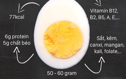 Giảm cân chỉ trong 2 tuần mà không mệt với món trứng luộc